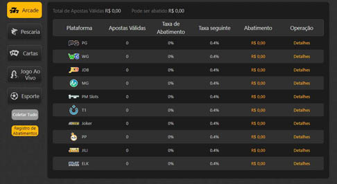 Bet brasil